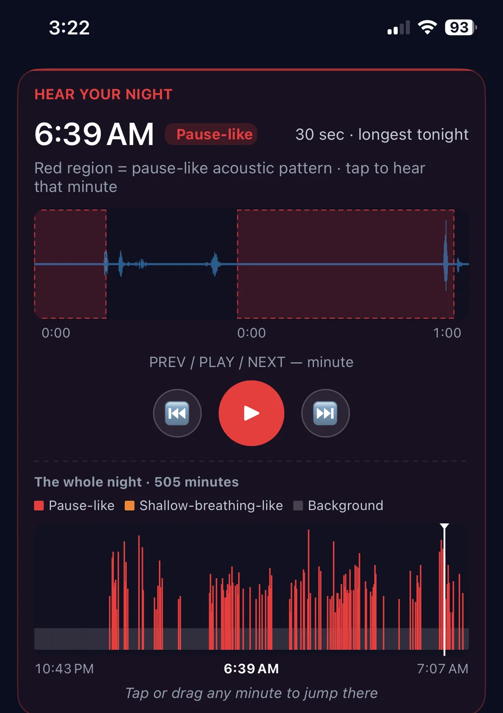 SomniSense V6 breathing evidence screen showing a selected minute, waveform, highlighted acoustic regions and a whole-night timeline.