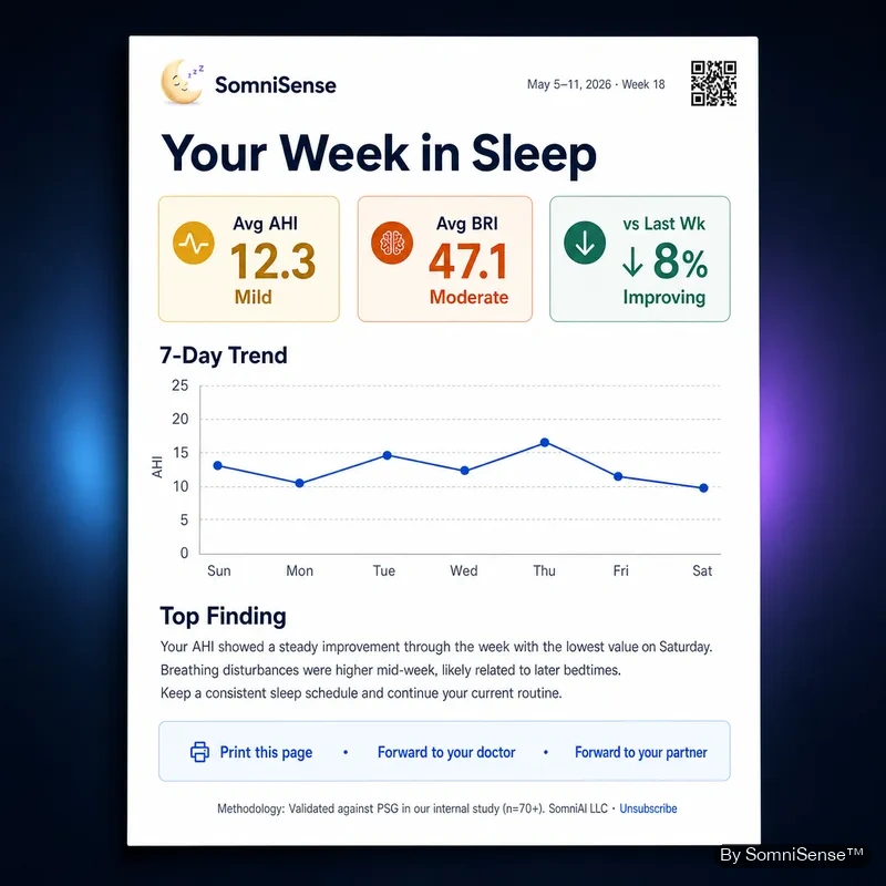 Sample weekly briefing PDF — first page preview