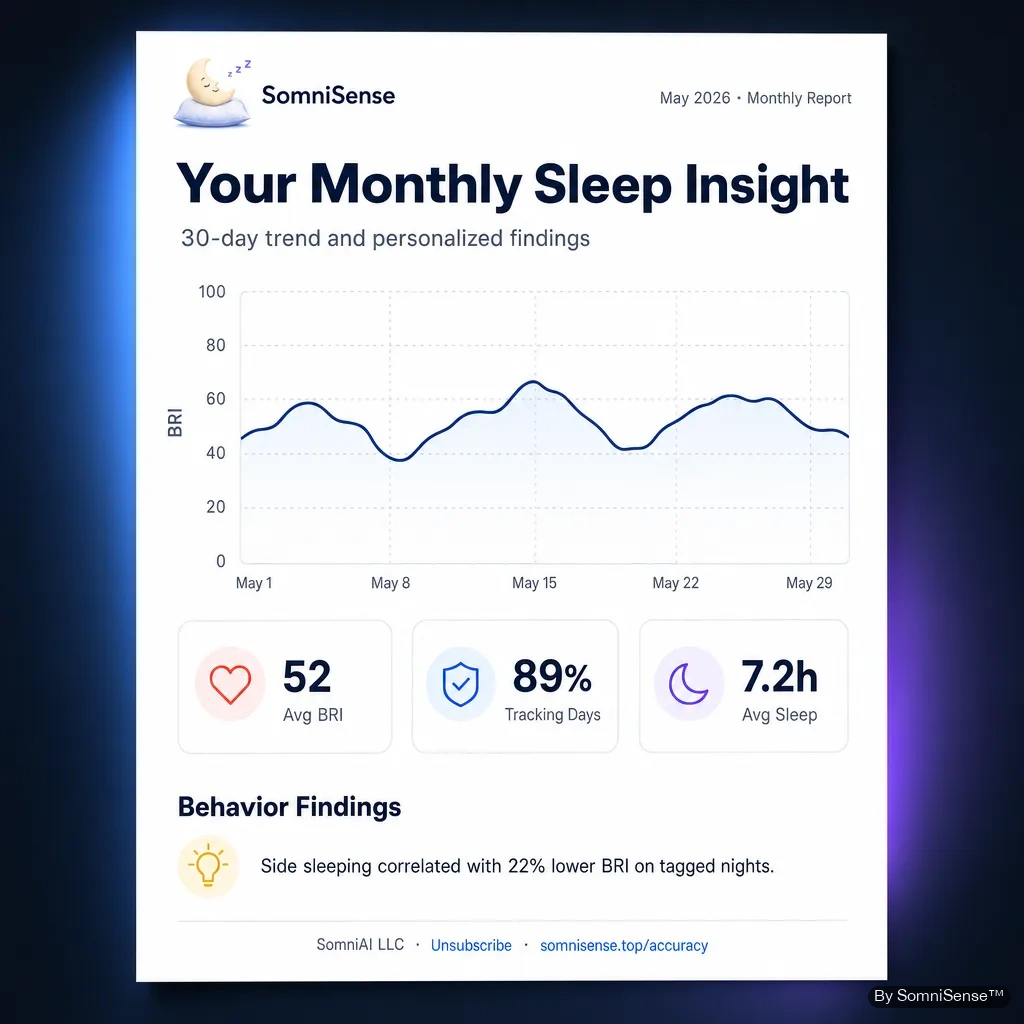 Monthly deep-dive PDF — a one-page clinical-style summary designed to fit a 15-minute clinic visit.